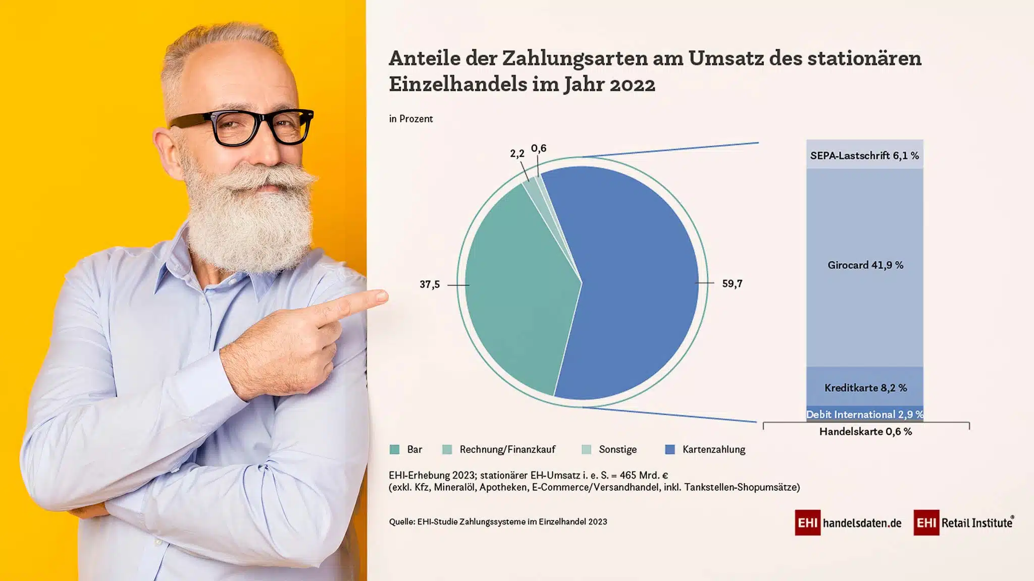 Bezahlverfahren: Vielfalt an der Kassen