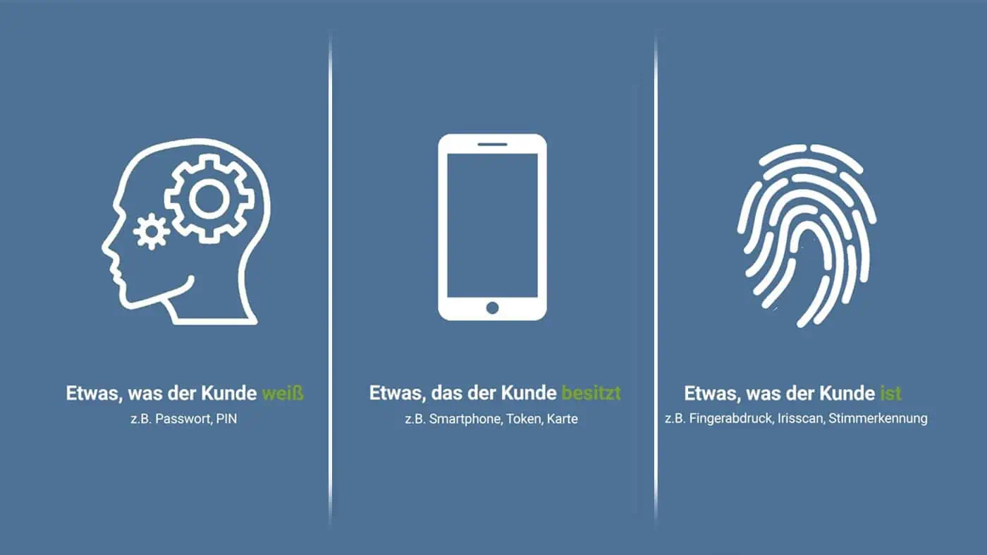 Die starke Kundenauthentifizierung (SCA)